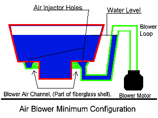 Blower Configuration