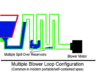 Blower Configuration