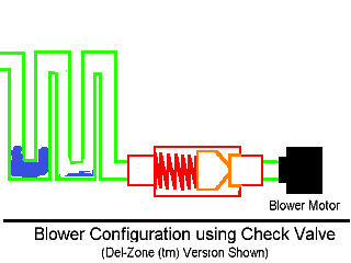 Blower Configuration