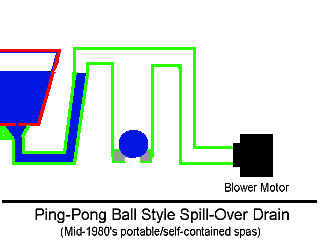 Blower Configuration