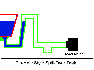 Blower Configuration