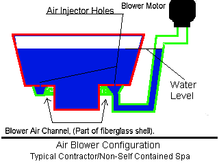 Blower Configuration