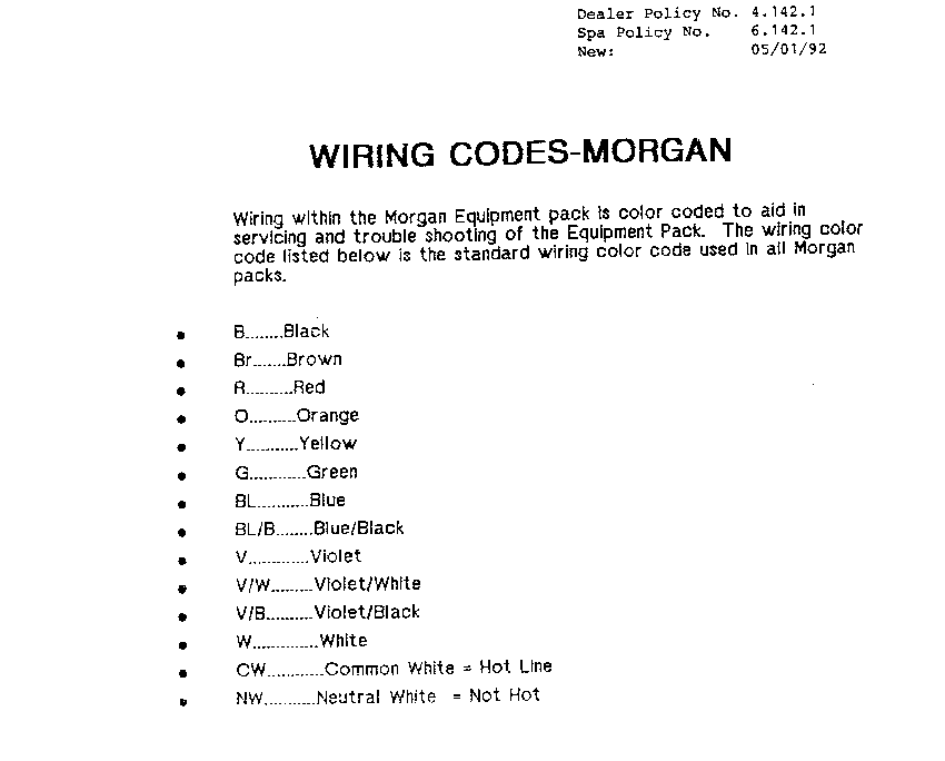 Morgan Spas  U00ae Diagrams Index
