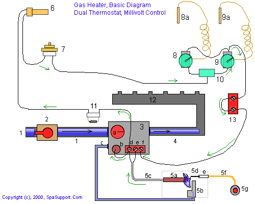 Gas Water Heater Wiring Diagram